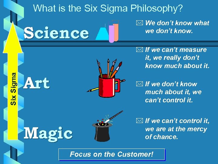 What is the Six Sigma Philosophy? Science * We don’t know what we don’t