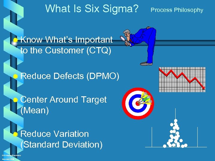 What Is Six Sigma? ® Know What’s Important to the Customer (CTQ) ® Reduce