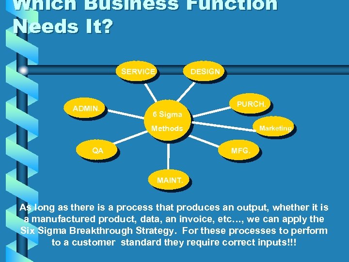 Which Business Function Needs It? SERVICE ADMIN. DESIGN PURCH. 6 Sigma Methods QA Marketing