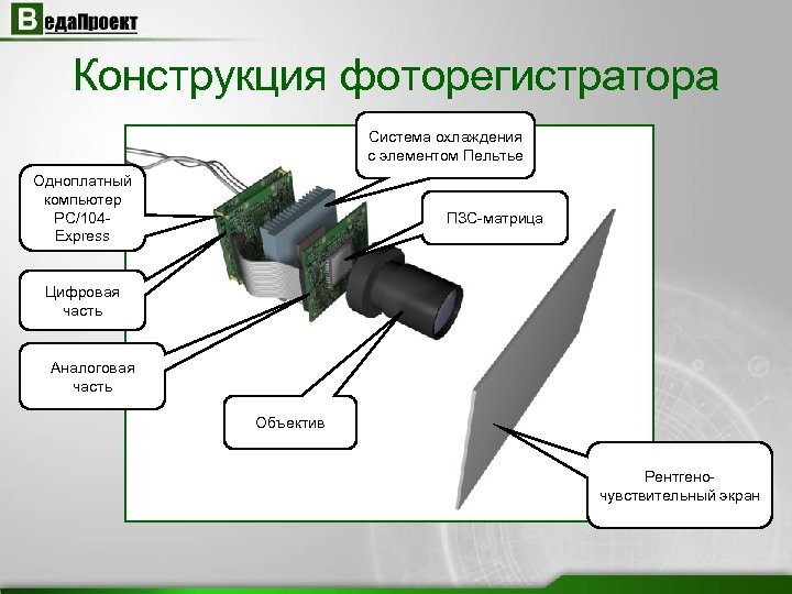 Конструкция фоторегистратора Система охлаждения с элементом Пельтье Одноплатный компьютер PC/104 Express ПЗС-матрица Цифровая часть