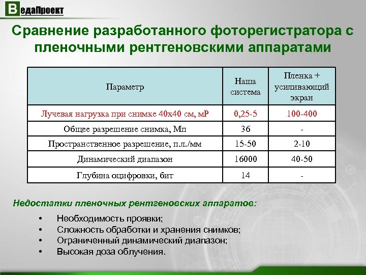 Ооо веда проект