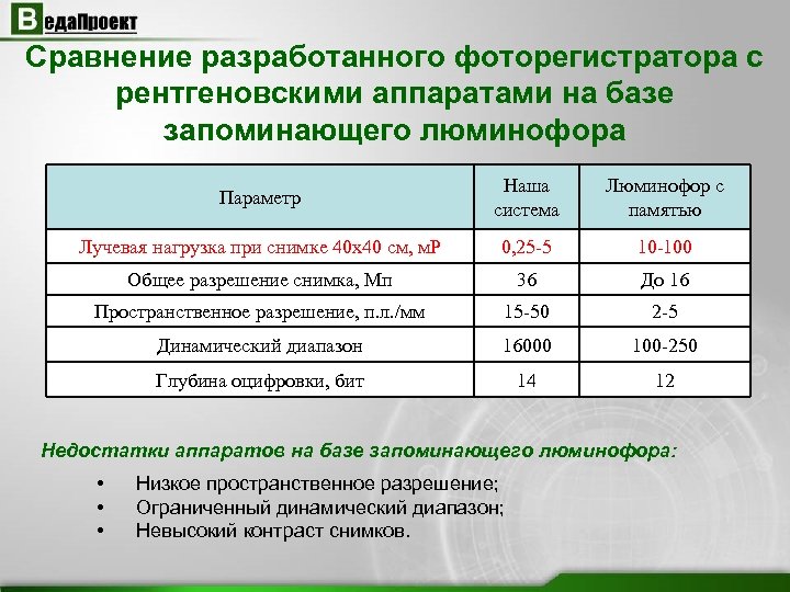 Ооо веда проект