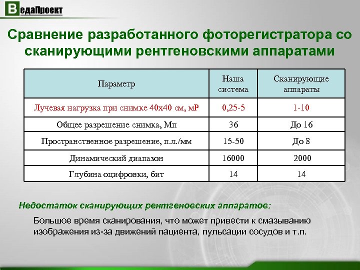 Ооо веда проект