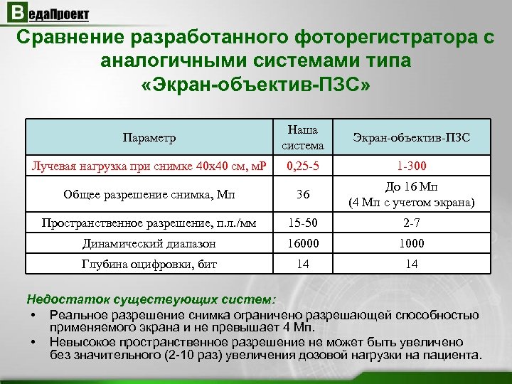 Ооо веда проект