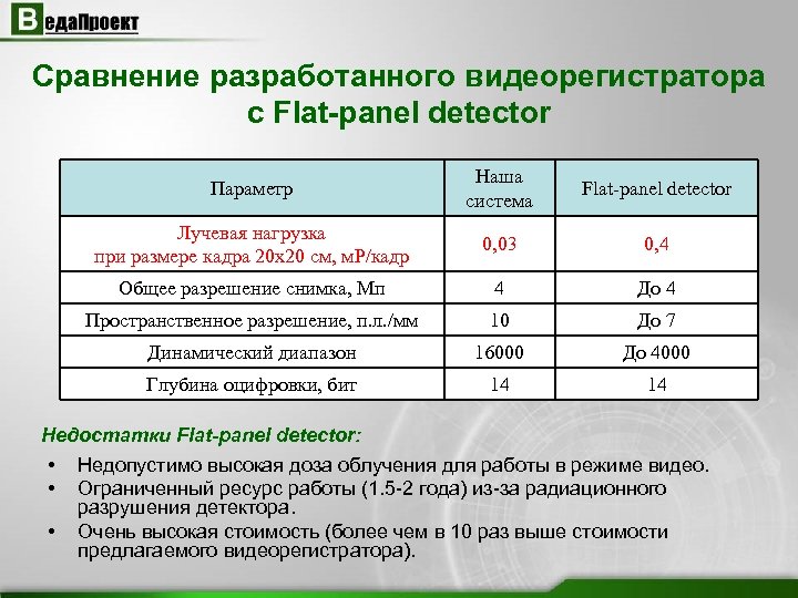 Ооо веда проект