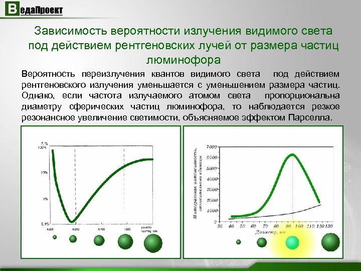 Ооо веда проект