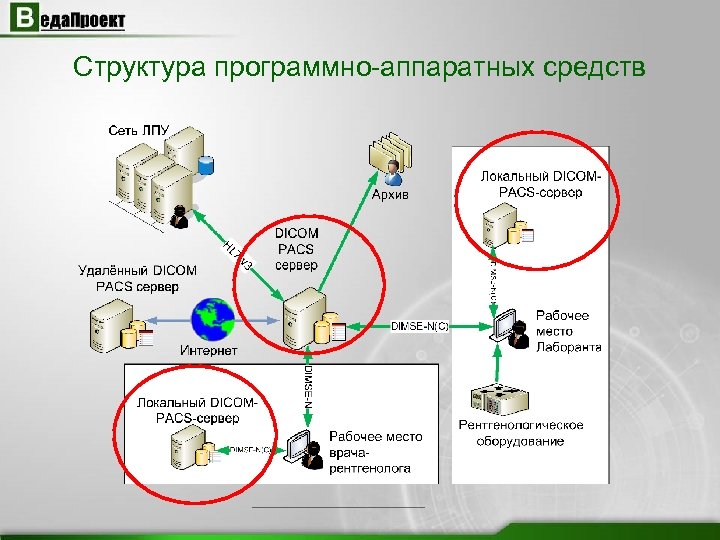 Ооо веда проект