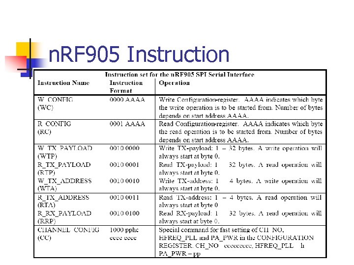 n. RF 905 Instruction 