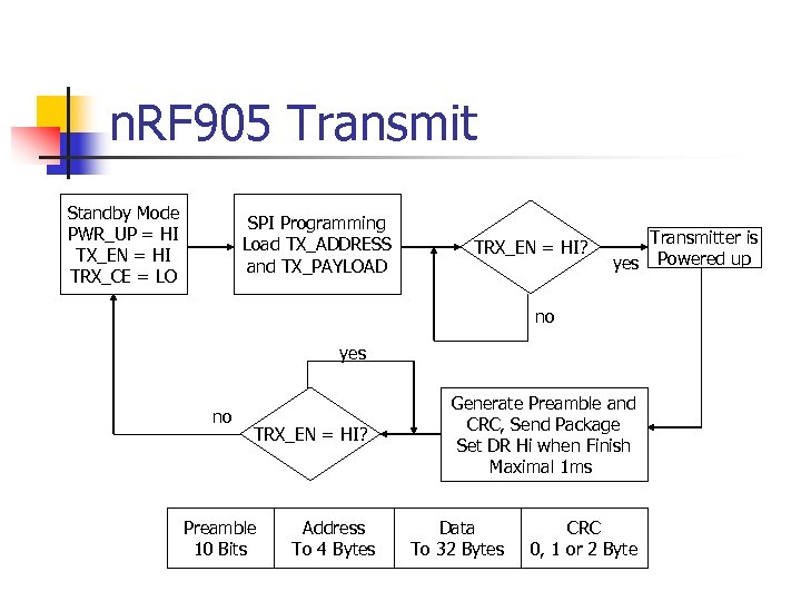 n. RF 905 Transmit Standby Mode PWR_UP = HI TX_EN = HI TRX_CE =