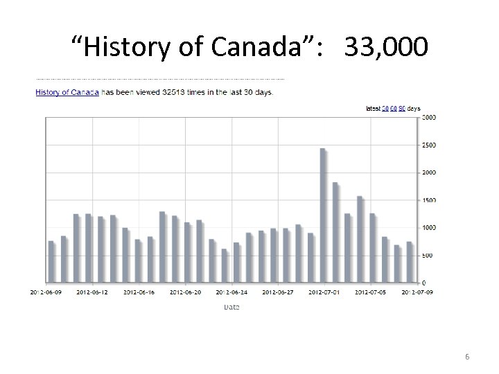 “History of Canada”: 33, 000 6 