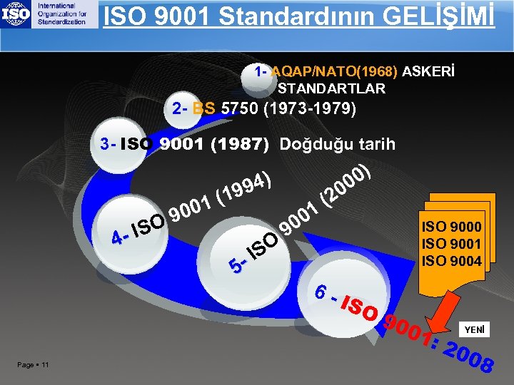 ISO 9001 Standardının GELİŞİMİ 1 - AQAP/NATO(1968) ASKERİ STANDARTLAR 2 - BS 5750 (1973