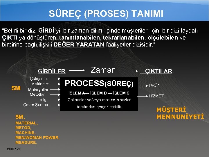 SÜREÇ (PROSES) TANIMI “Belirli bir dizi GİRDİ’yi, bir zaman dilimi içinde müşterileri için, bir