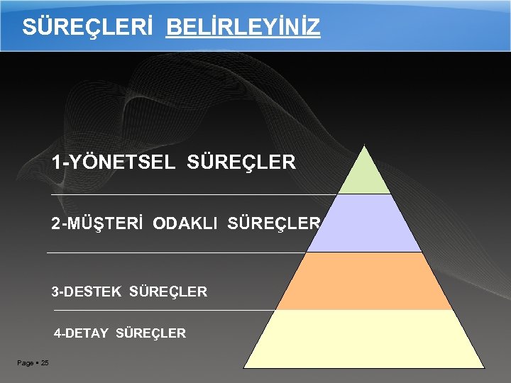 SÜREÇLERİ BELİRLEYİNİZ 1 -YÖNETSEL SÜREÇLER 2 -MÜŞTERİ ODAKLI SÜREÇLER 3 -DESTEK SÜREÇLER 4 -DETAY