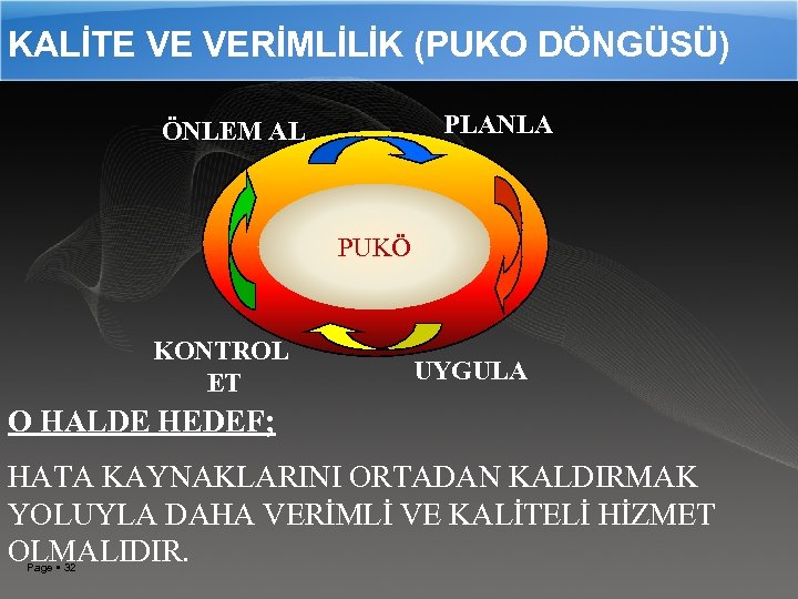 KALİTE VE VERİMLİLİK (PUKO DÖNGÜSÜ) PLANLA ÖNLEM AL PUKÖ KONTROL ET UYGULA O HALDE