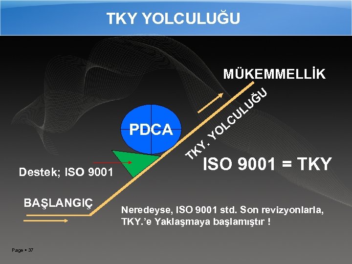  TKY YOLCULUĞU MÜKEMMELLİK U UĞ UL LC PDCA YO. KY T Destek; ISO