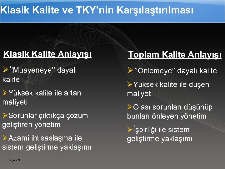 Klasik Kalite ve TKY’nin Karşılaştırılması Klasik Kalite Anlayışı Toplam Kalite Anlayışı Ø‘’Muayeneye’’ dayalı Ø‘’Önlemeye’’