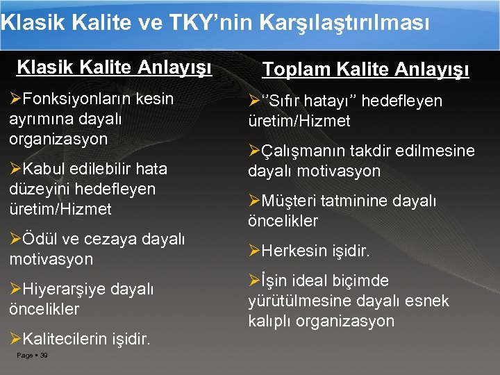 Klasik Kalite ve TKY’nin Karşılaştırılması Klasik Kalite Anlayışı ØFonksiyonların kesin ayrımına dayalı organizasyon ØKabul