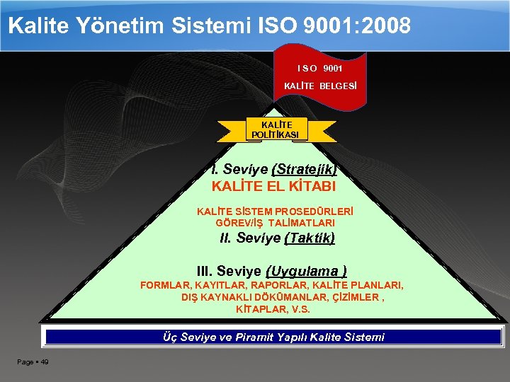 Kalite Yönetim Sistemi ISO 9001: 2008 I S O 9001 KALİTE BELGESİ KALİTE POLİTİKASI