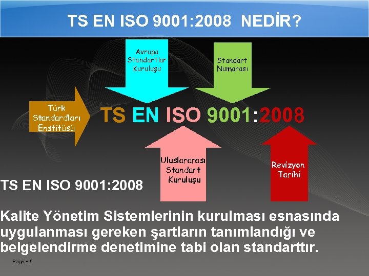 TS EN ISO 9001: 2008 NEDİR? Avrupa Standartlar Kuruluşu Türk Standardları Enstitüsü Standart Numarası