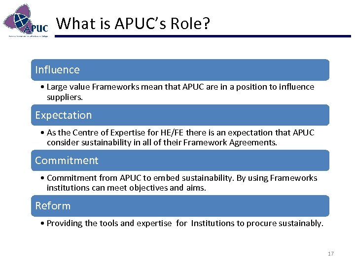 What is APUC’s Role? Influence • Large value Frameworks mean that APUC are in