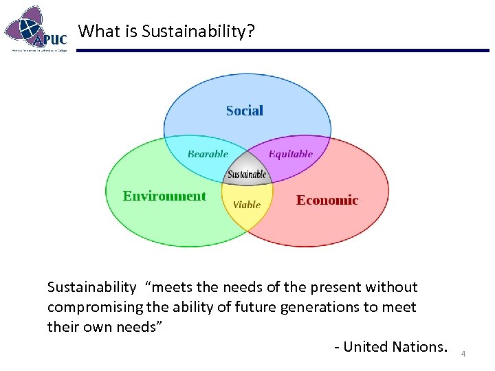 What is Sustainability? Sustainability “meets the needs of the present without compromising the ability