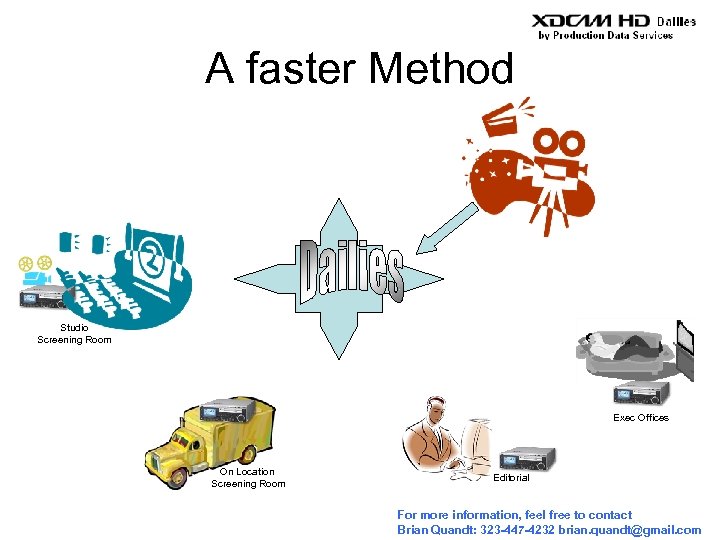 A faster Method Post Studio Screening Room Exec Offices On Location Screening Room Editorial