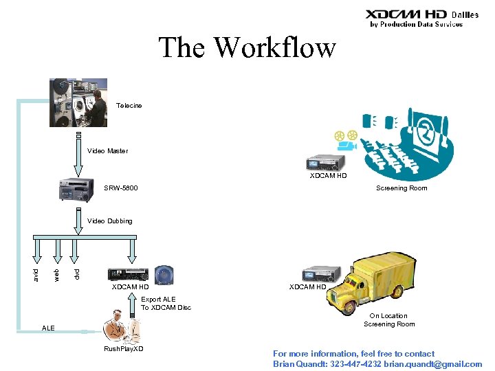 The Workflow Telecine Video Master XDCAM HD SRW-5800 Screening Room dvd web avid Video