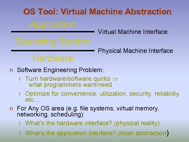 OS Tool: Virtual Machine Abstraction Application Virtual Machine Interface Operating System Hardware Physical Machine
