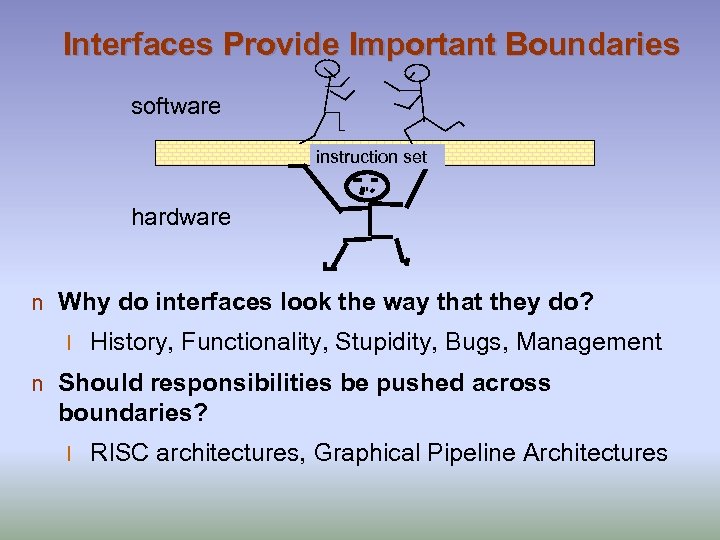 Interfaces Provide Important Boundaries software instruction set hardware n Why do interfaces look the