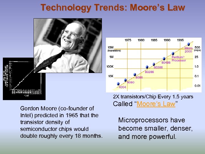 Technology Trends: Moore’s Law 2 X transistors/Chip Every 1. 5 years Gordon Moore (co-founder