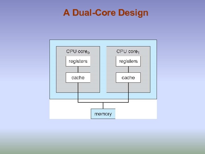 A Dual-Core Design 
