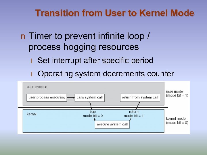 Transition from User to Kernel Mode n Timer to prevent infinite loop / process
