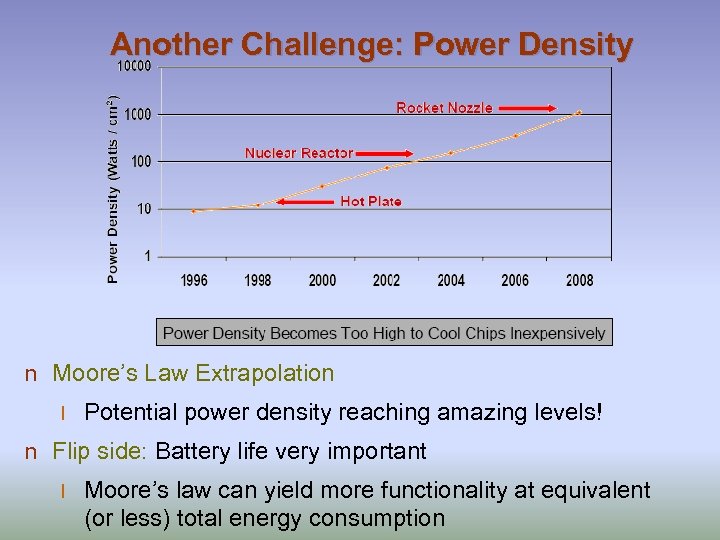 Another Challenge: Power Density n Moore’s Law Extrapolation l Potential power density reaching amazing