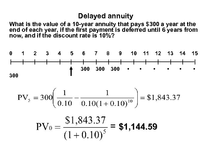 Delayed annuity What is the value of a 10 -year annuity that pays $300