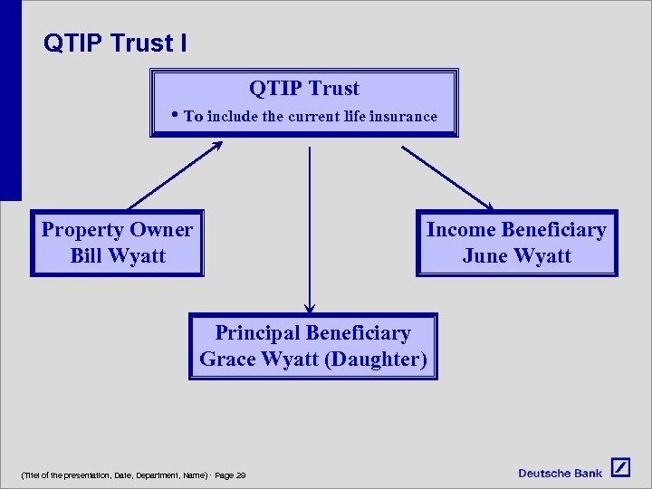 QTIP Trust I QTIP Trust • To include the current life insurance Property Owner
