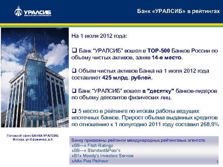 Присвоен рейтинг. Банковские продукты ПАО банк УРАЛСИБ. УРАЛСИБ презентация банка. УРАЛСИБ история банка. Рейтинг банка УРАЛСИБ.