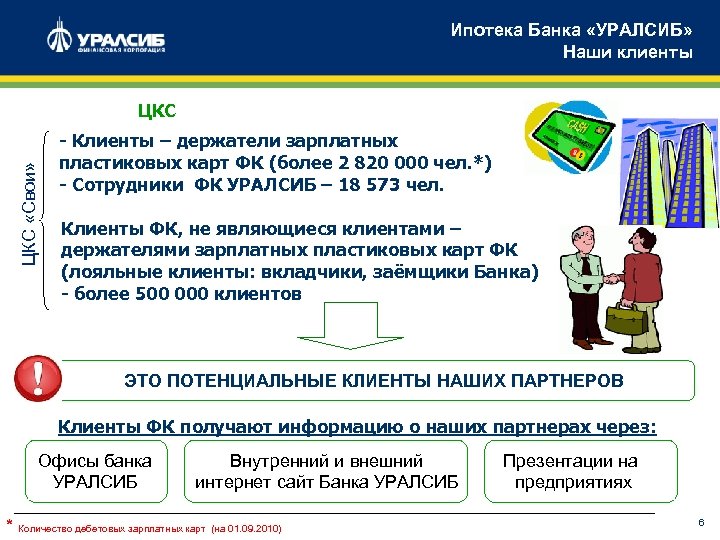 Уралсиб банк зарплатный проект