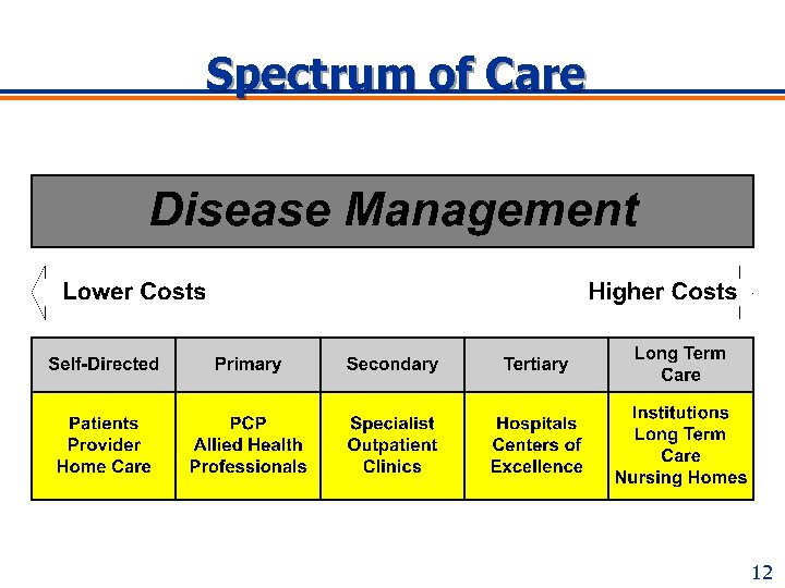 Spectrum of Care 12 