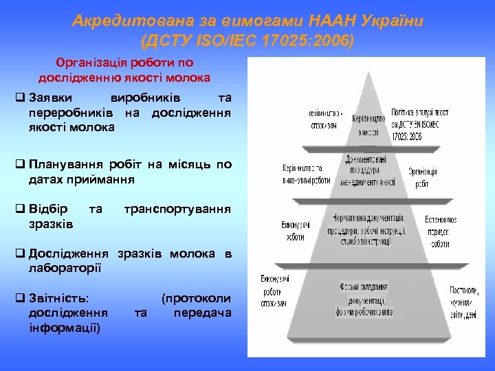 Акредитована за вимогами НААН України (ДСТУ ISO/IEС 17025: 2006) Організація роботи по дослідженню якості
