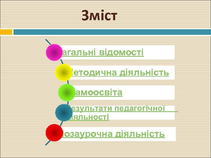 Зміст Загальні відомості Методична діяльність Самоосвіта Результати педагогічної діяльності Позаурочна діяльність 