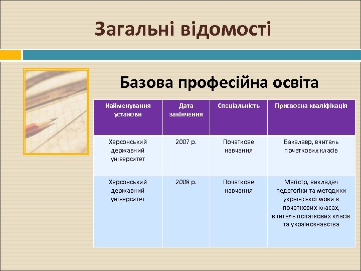 Загальні відомості Базова професійна освіта Найменування установи Дата закінчення Спеціальність Присвоєна кваліфікація Херсонський державний