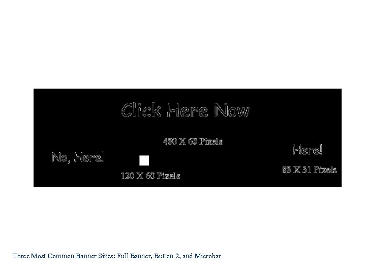 Three Most Common Banner Sizes: Full Banner, Button 2, and Microbar 