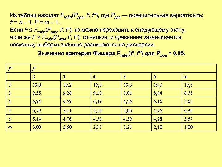 Найти таблицу. Доверительная вероятность таблица. Задачи на нахождение доверительной вероятности. Таблица для нахождения вероятностей. Таблица вероятности f.