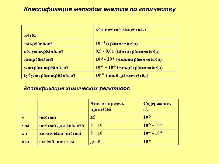 Образец для макроанализа