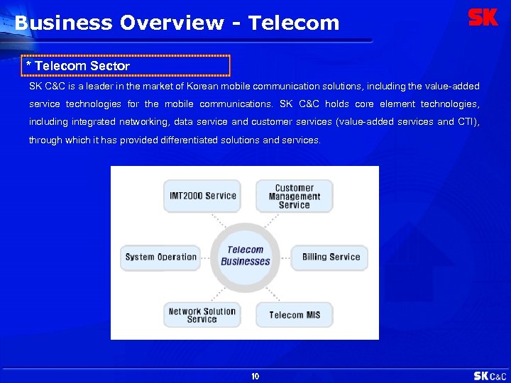 Business Overview - Telecom * Telecom Sector SK C&C is a leader in the