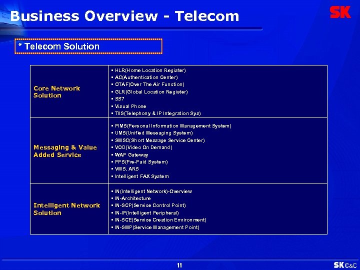 Business Overview - Telecom * Telecom Solution Core Network Solution • HLR(Home Location Register)