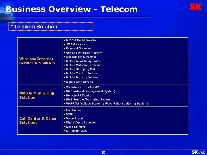 Business Overview - Telecom * Telecom Solution Wireless Internet Service & Solution • MIDC