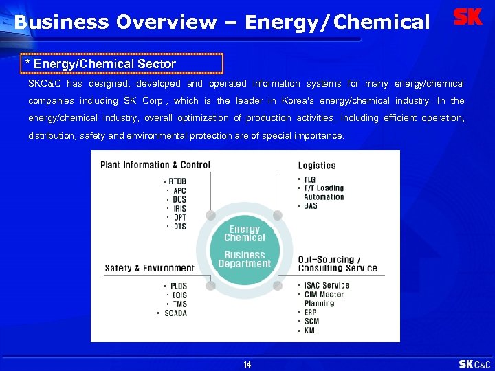 Business Overview – Energy/Chemical * Energy/Chemical Sector SKC&C has designed, developed and operated information