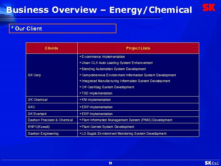 Business Overview – Energy/Chemical * Our Clients Project Lists • E-commerce Implementation • Ulsan