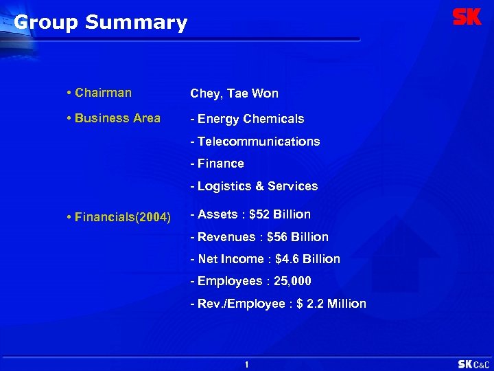 Group Summary • Chairman Chey, Tae Won • Business Area - Energy Chemicals -